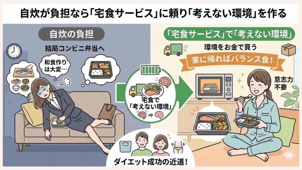 宅食サービスでダイエット成功