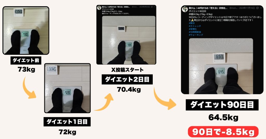 40代ダイエット成功例（90日チャレンジの結果）